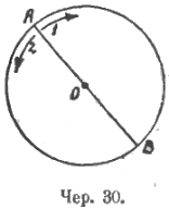 Симметрия круга